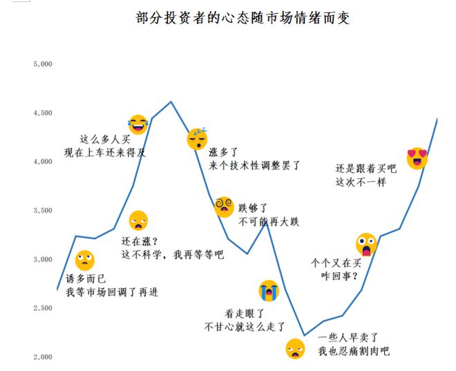 银行先行布局消费金融，市场观望情绪渐浓