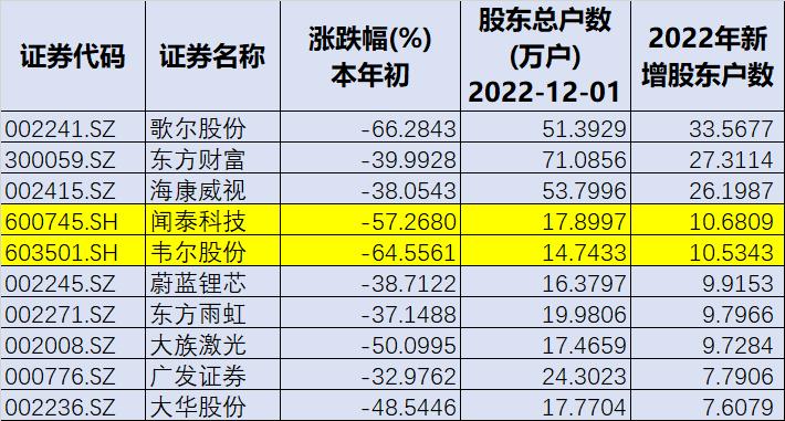 消费电子股票概览，探索市场中的多元机会