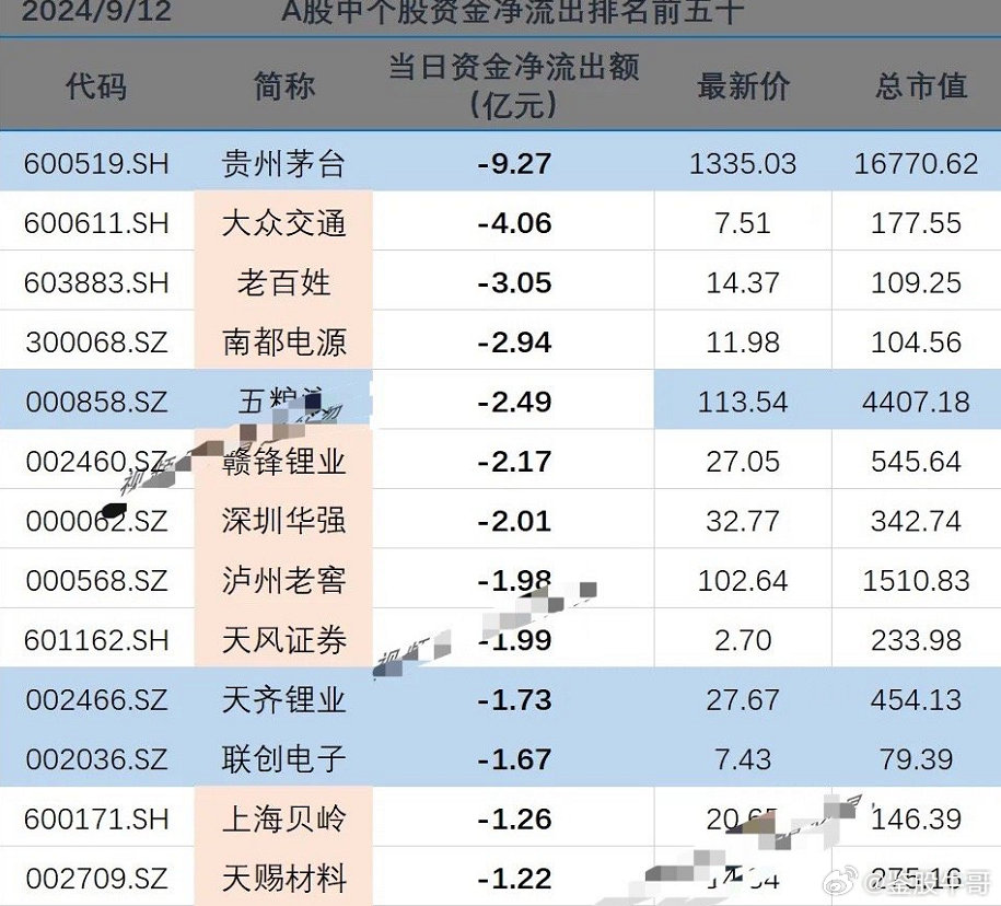 2元至3元股票，投资者的黄金地段