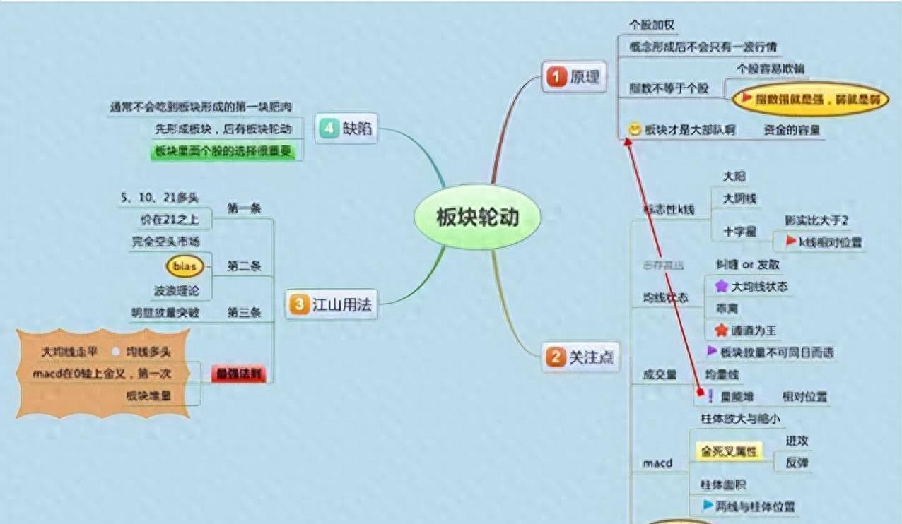 炒股新风尚，用手机看盘软件，随时随地掌握股市脉搏