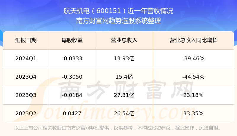 航天机电股票行情，探索未来航天科技与资本市场的双重机遇