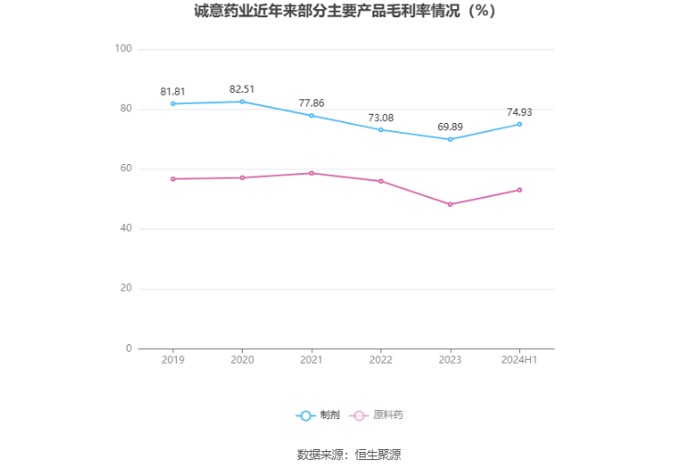 2023年前三季度净利润大幅下滑，6,900万元-7,800万元区间同比下降近半