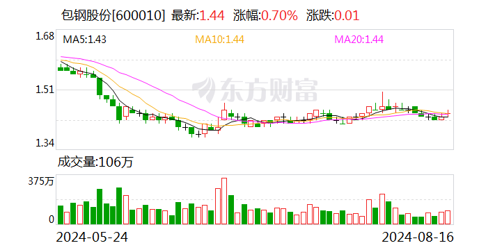 包钢股份，钢铁行业的潜力股与投资者关注热点
