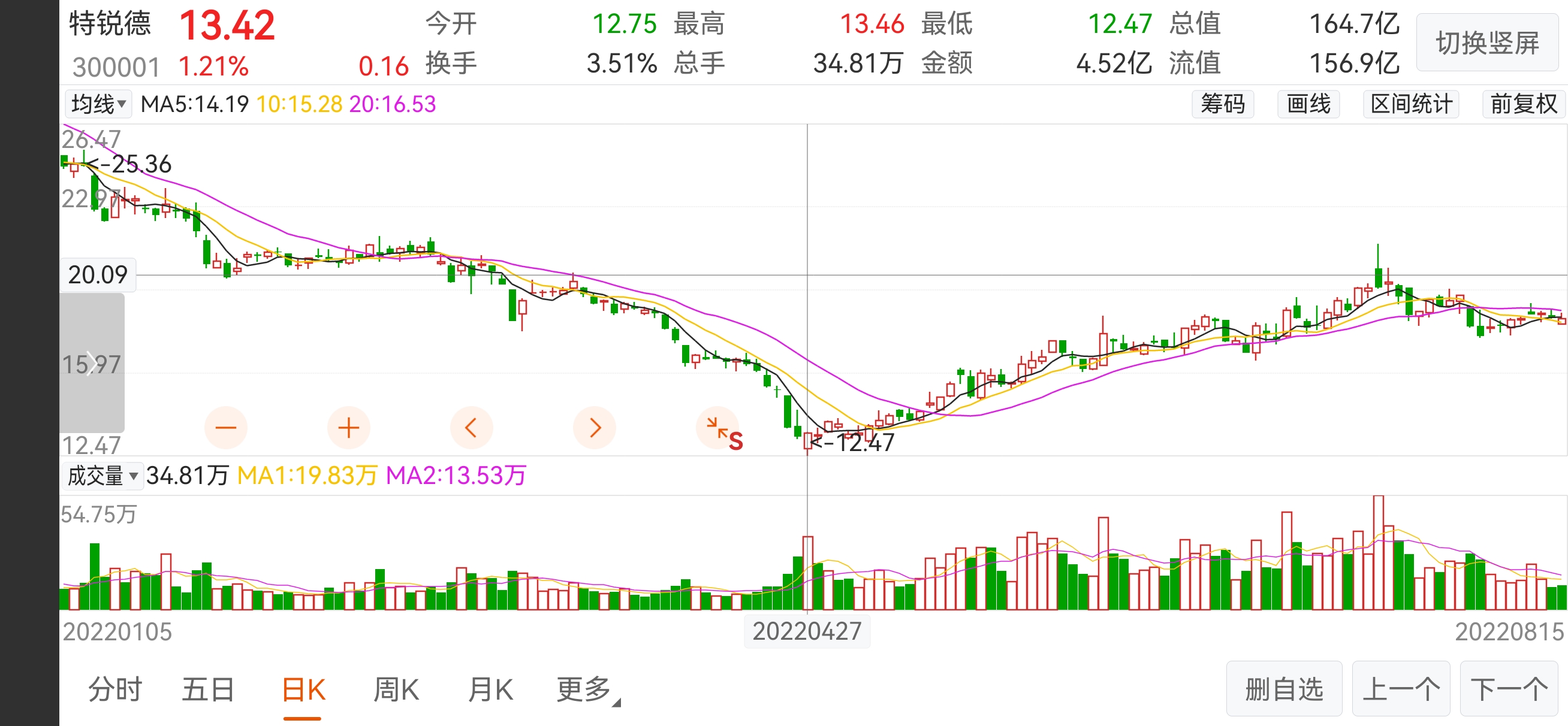 特锐德股票，创新驱动的成长之路与投资价值分析
