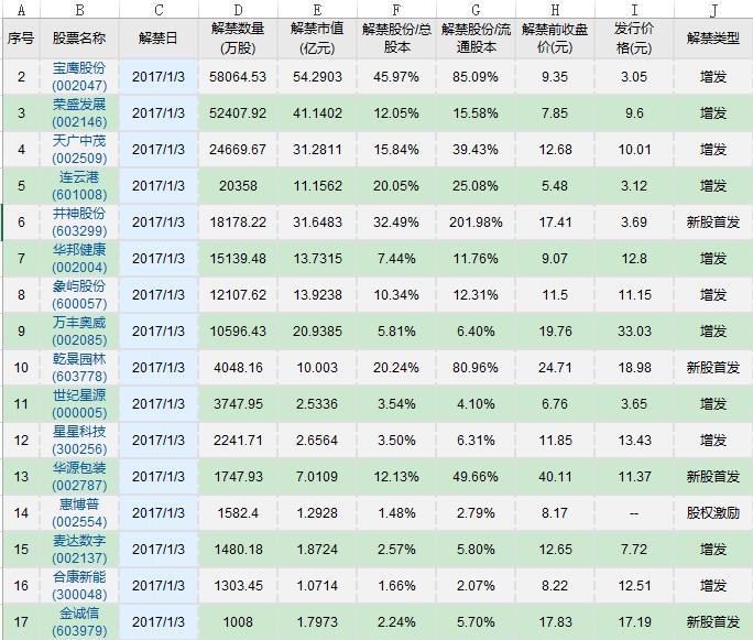 股票解禁，双刃剑的利与弊
