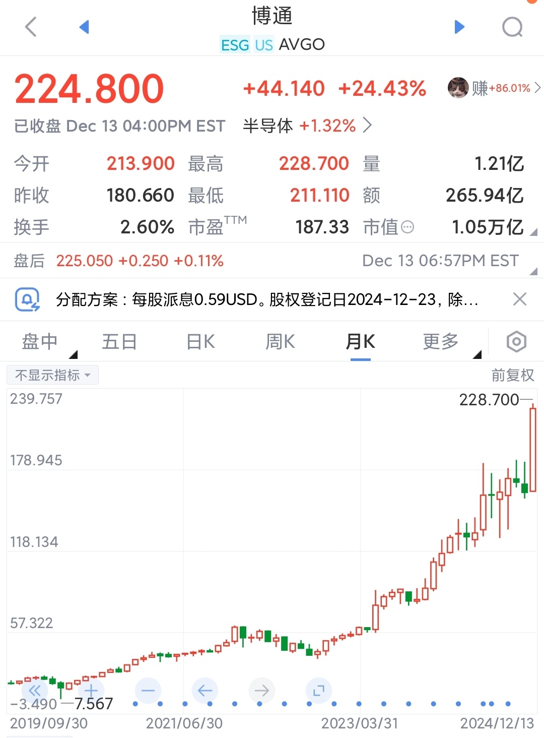 博通公司股票的投资价值解析