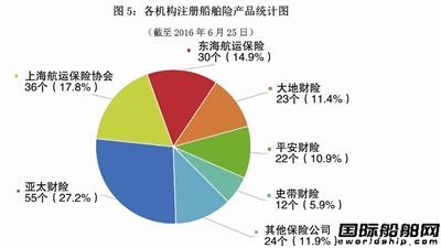推动航运保险业高质量发展，全面提升航运保险服务能级的策略与实践