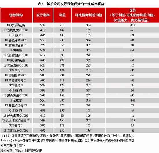 解析公司发行债券的条件，从基础到实践的全面指南
