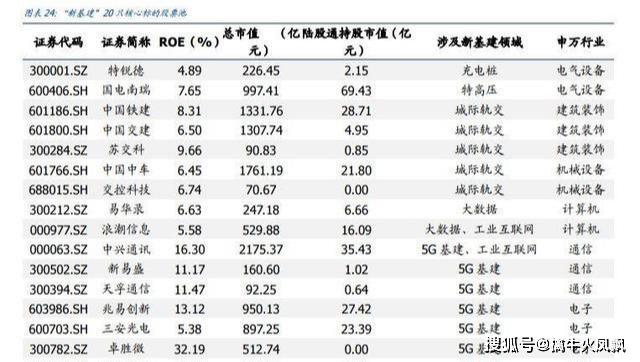探寻新基建的未来，新基建龙头股一览表解析