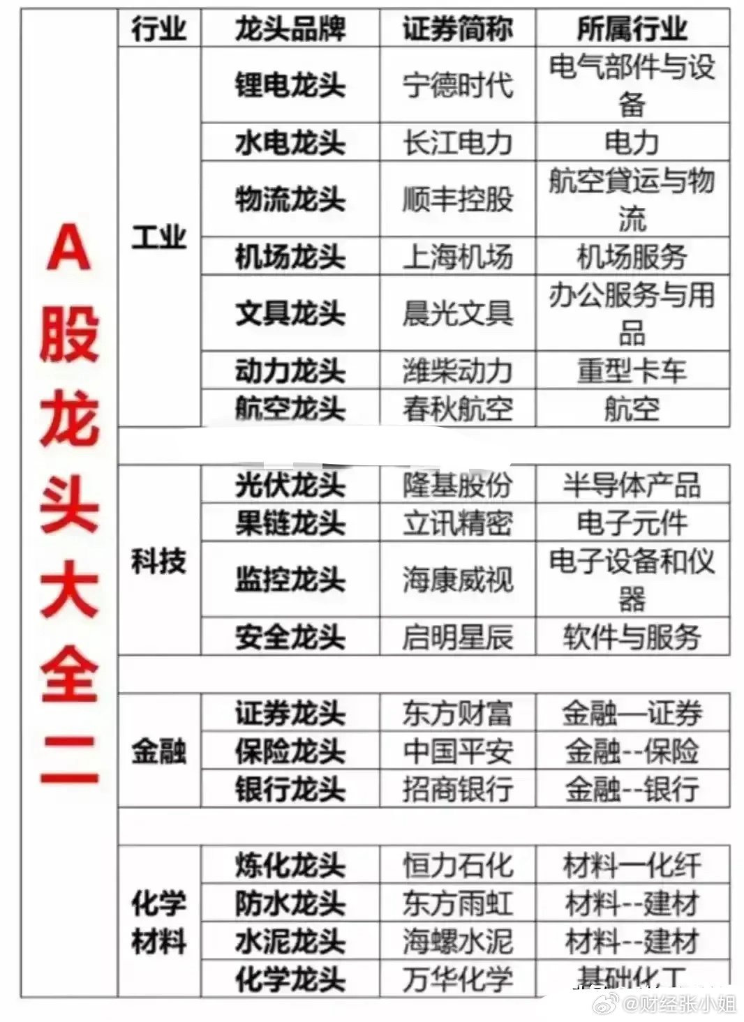 600339股票，从行业龙头到价值投资的典范