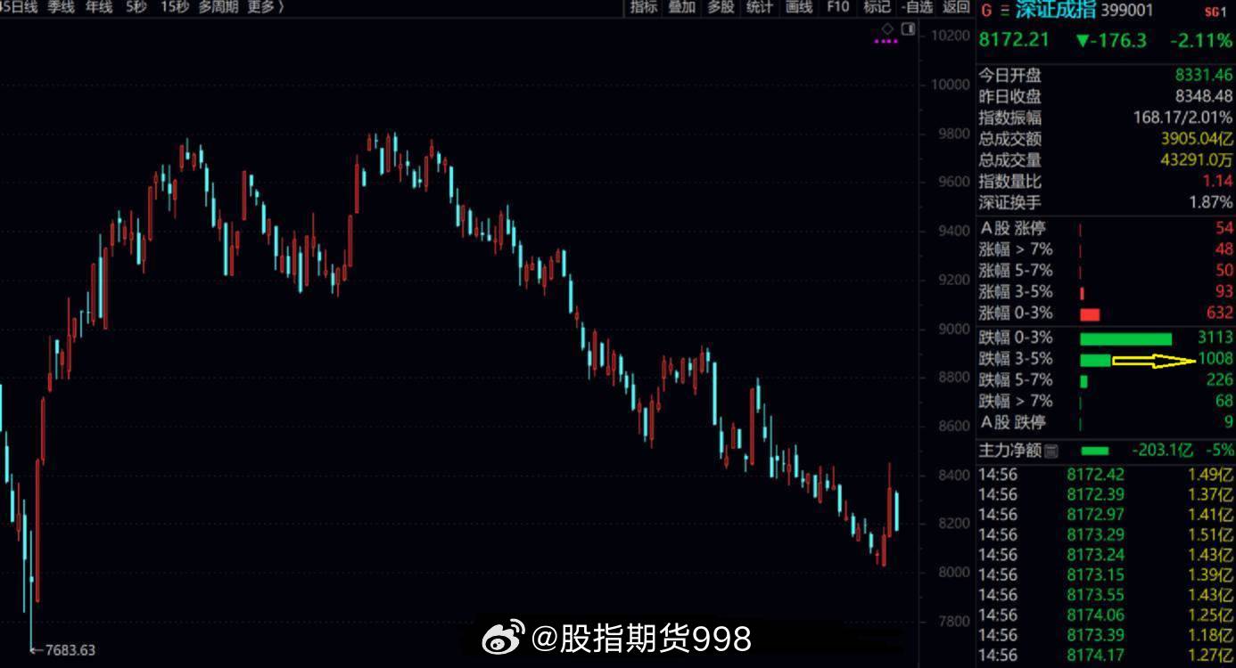 奔驰股票大跌，背后的原因与市场影响分析