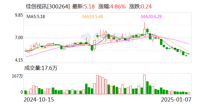 佳创视讯股票，科技浪潮中的数字娱乐先锋