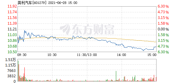 英利汽车股票，行业变革中的机遇与挑战