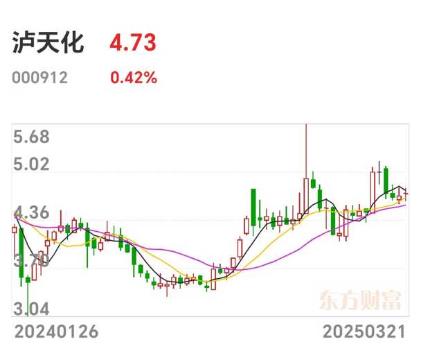 泸天化股票最新消息动态分析