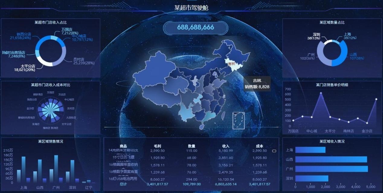 数据，解锁未来挑战的破局之道