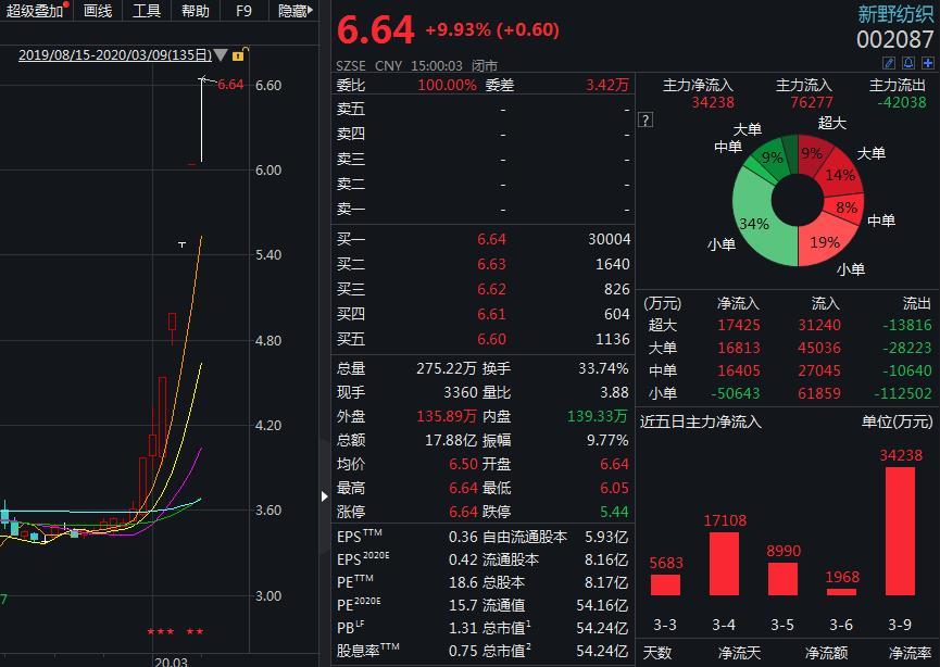 新野纺织股票，行业变迁下的机遇与挑战