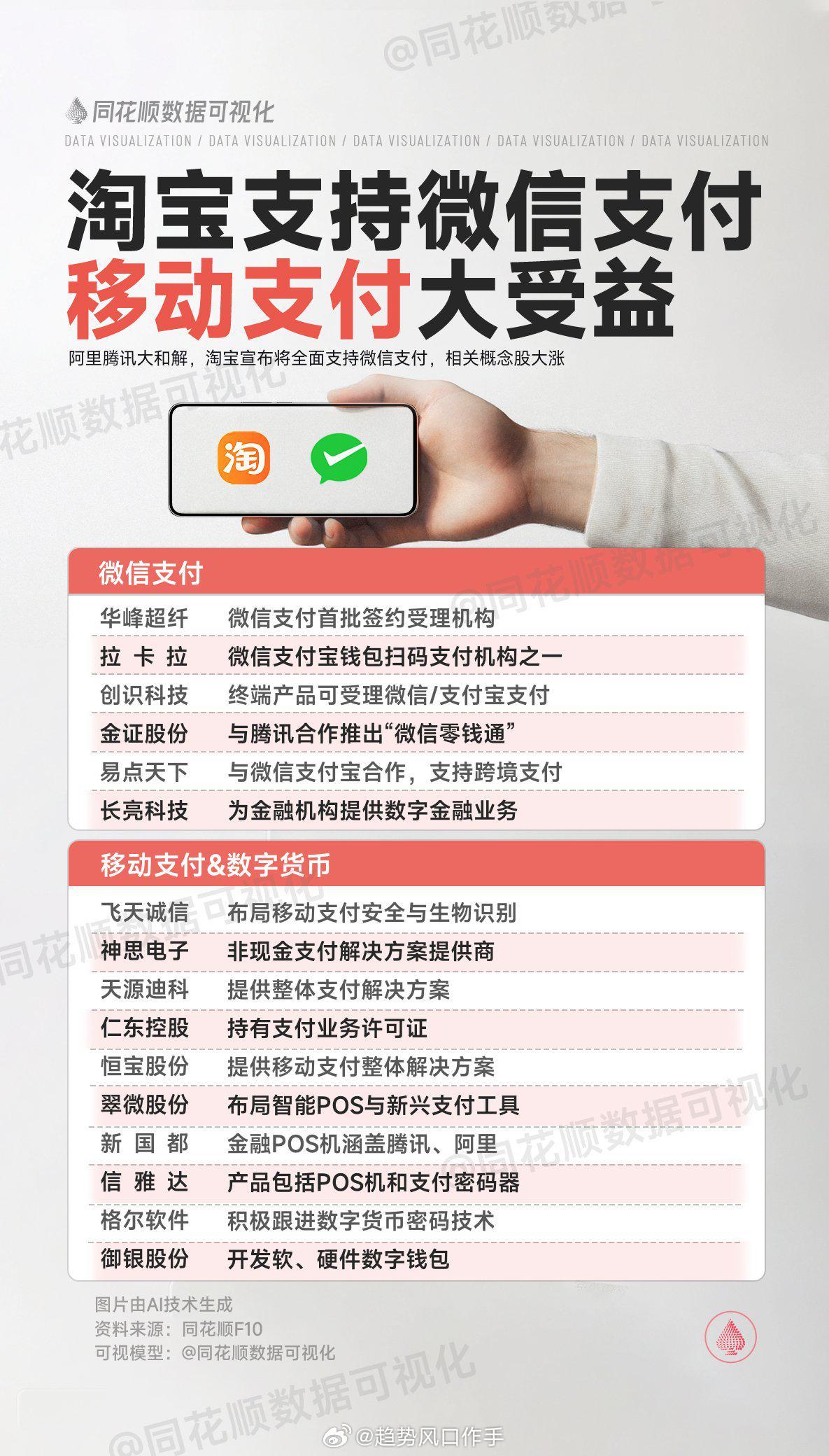 沪指半日震荡微涨，移动支付概念股迎来爆发期