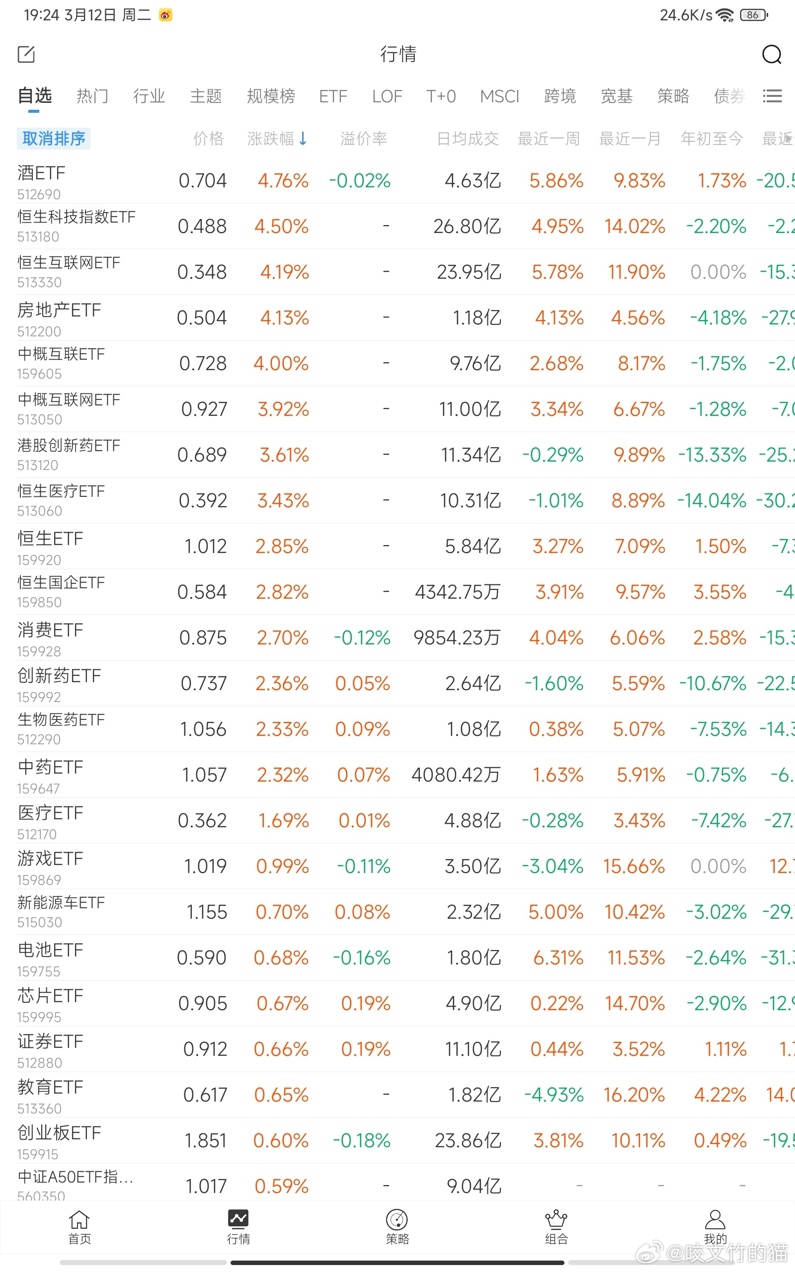 3月13日ETF市场动态，南方中证500ETF与华夏科创50ETF净赎回情况分析
