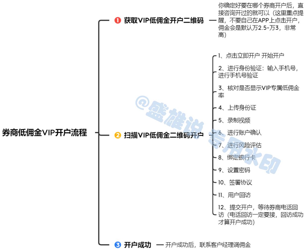 股票开户流程详解，轻松开启你的投资之旅