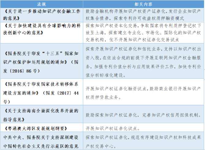 加大支持科创的金融产品供给，稳步推动知识产权资产证券化进程