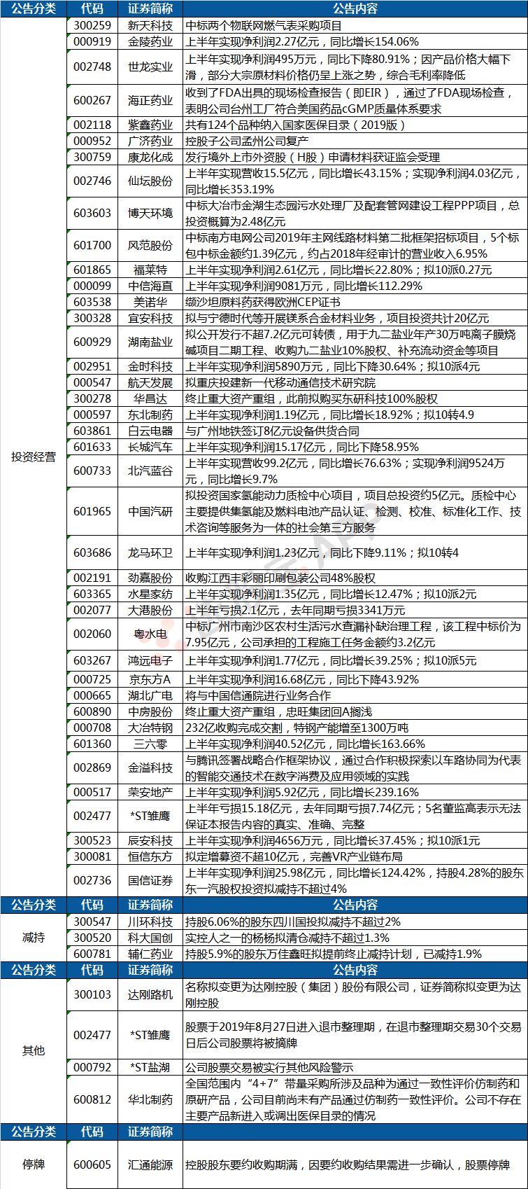 股票上市的详细程序与关键步骤解析