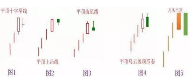 股票十字线，解读市场信号与交易策略
