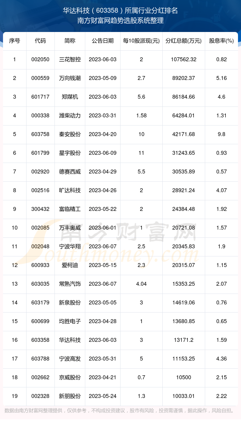 603358股票，从行业新秀到市场宠儿的崛起之路