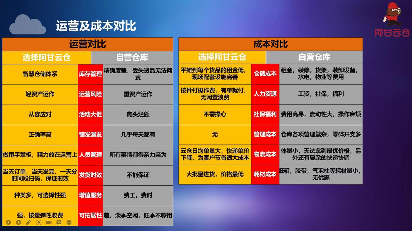 2024年企业创新策略，高效运营节省几十亿成本的实践路径