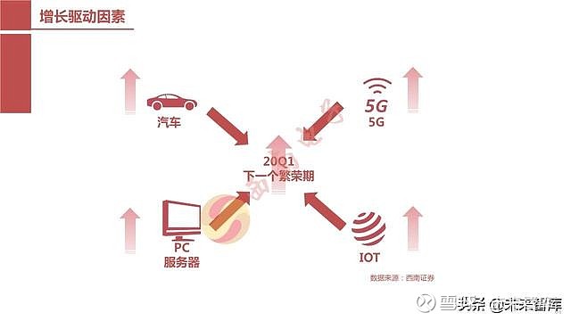 2023年度Q2财报亮点，公司收入同比增长17.70%驱动因素与未来展望