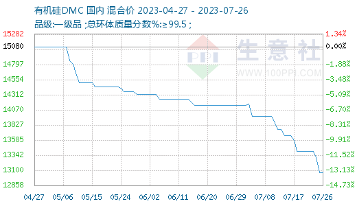 12月14日山东地区环己酮市场观察，部分厂家报价持稳，行业动态浅析