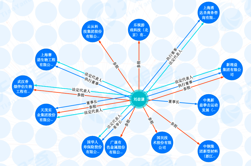 蒲氏分拆魔术再起，商业版图重构与企业战略新篇章