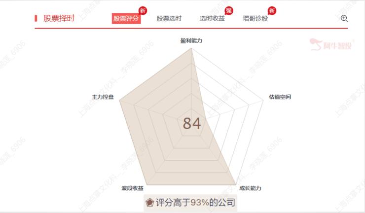 雷柏科技股票走势深度剖析，从技术面与基本面双维度探索