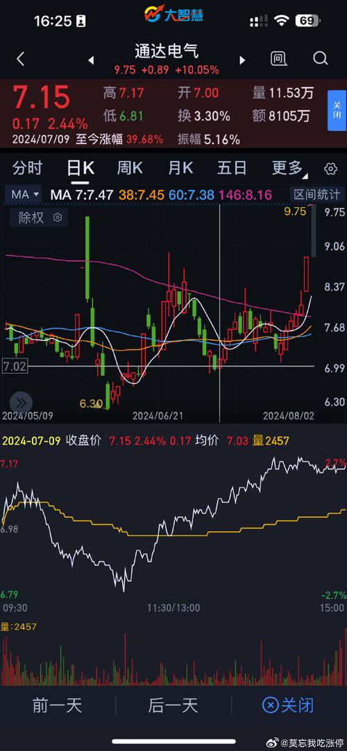 002177御银股份，数字化转型的金融先锋