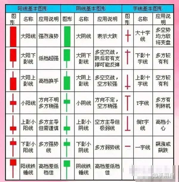 探索手机炒股软件中的K线参数，解锁投资新视角