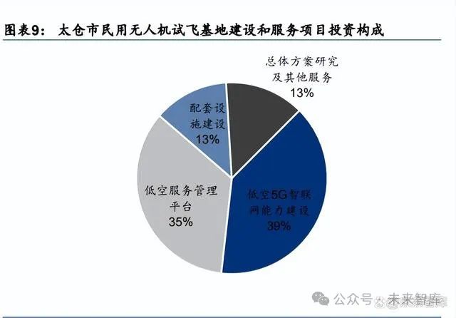 低空安全挑战，探讨当前缺乏低空防雷计划的现状与对策