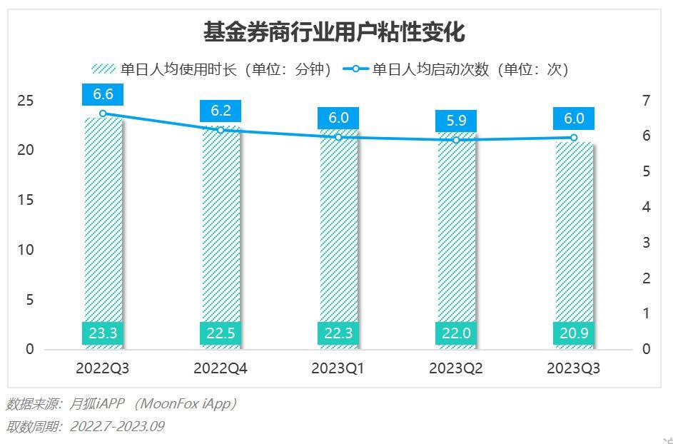 同花顺手机炒股软件运行缓慢的问题解析