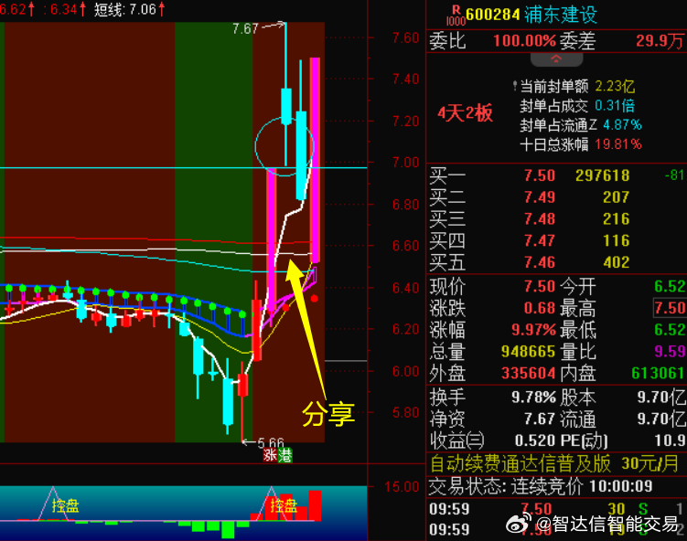 浦东建设股票今日行情分析