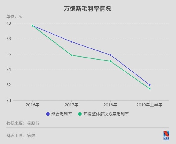 毛利率持续下滑，企业面临的挑战与对策