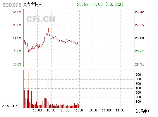 600378天科股份，科技创新引领未来，共筑智慧城市新篇章