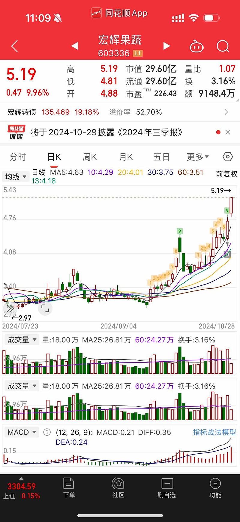宏辉果蔬股票，农业蓝海中的潜力股