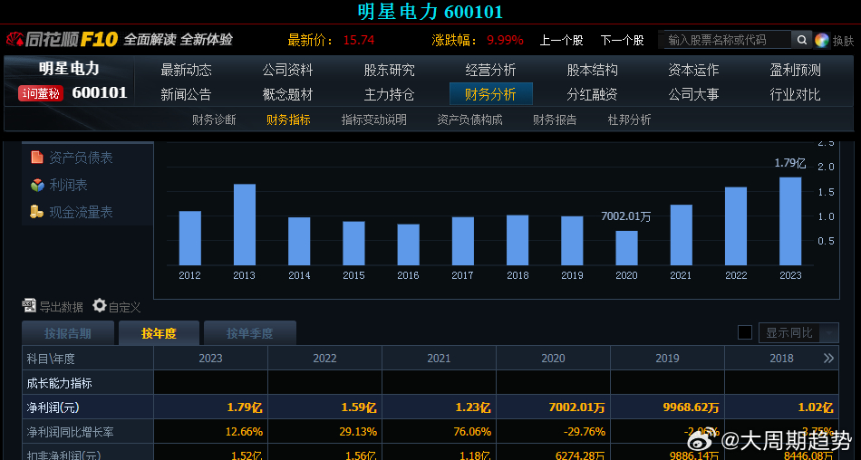 600101股票，中国平安的稳健成长与未来展望