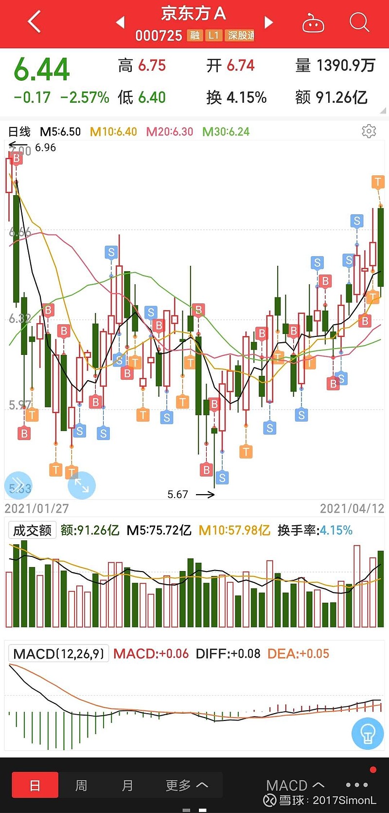 京东方A股票行情深度解析