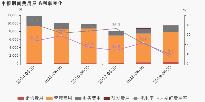 预计前3季度实现归母净利润1.8亿元至2.1亿元，企业同比扭亏，展现强劲复苏态势