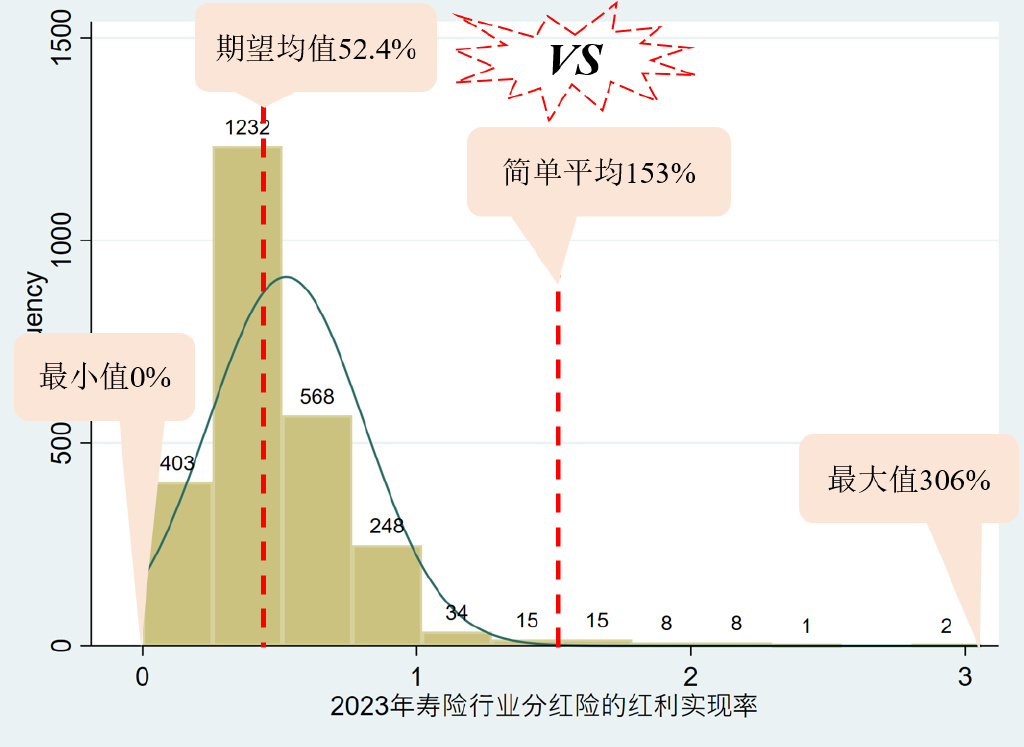 分红率的提升，解锁公司内在隐含合理估值增长的新钥匙