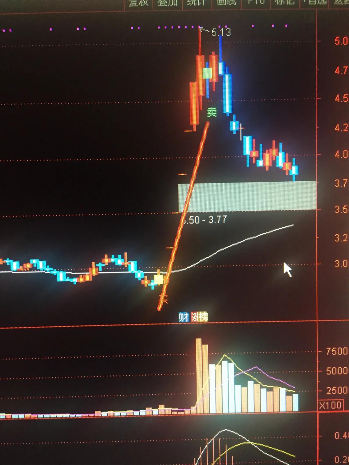 电脑版炒股训练软件，助力投资者技能进阶