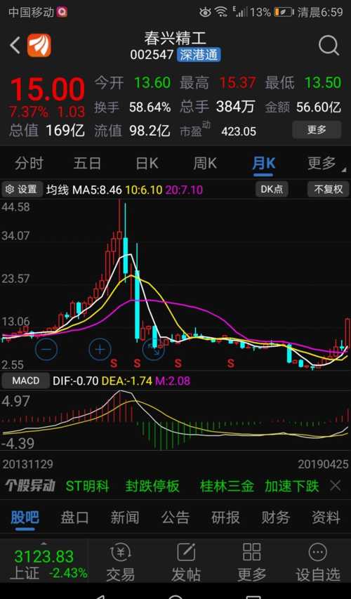 探索FOSL股票，潜力、风险与投资策略