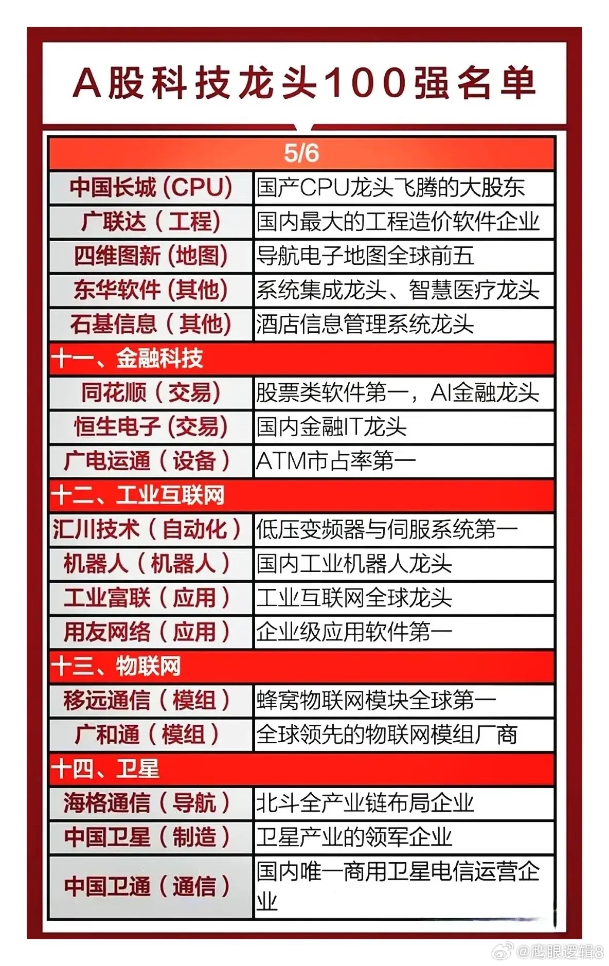 科技股龙头，引领未来经济新引擎的璀璨之星