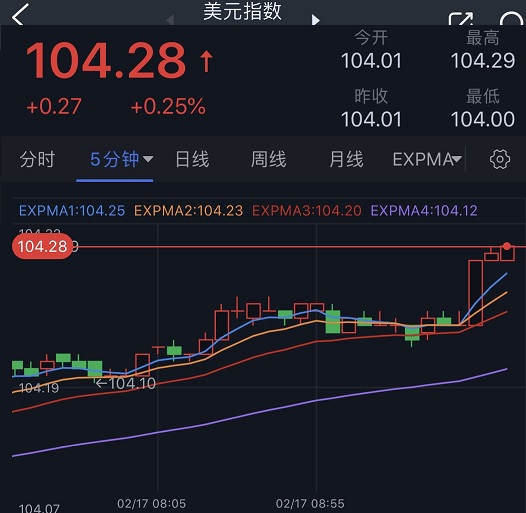 金价短线跳水失守2000美元，市场波动背后的多维解析