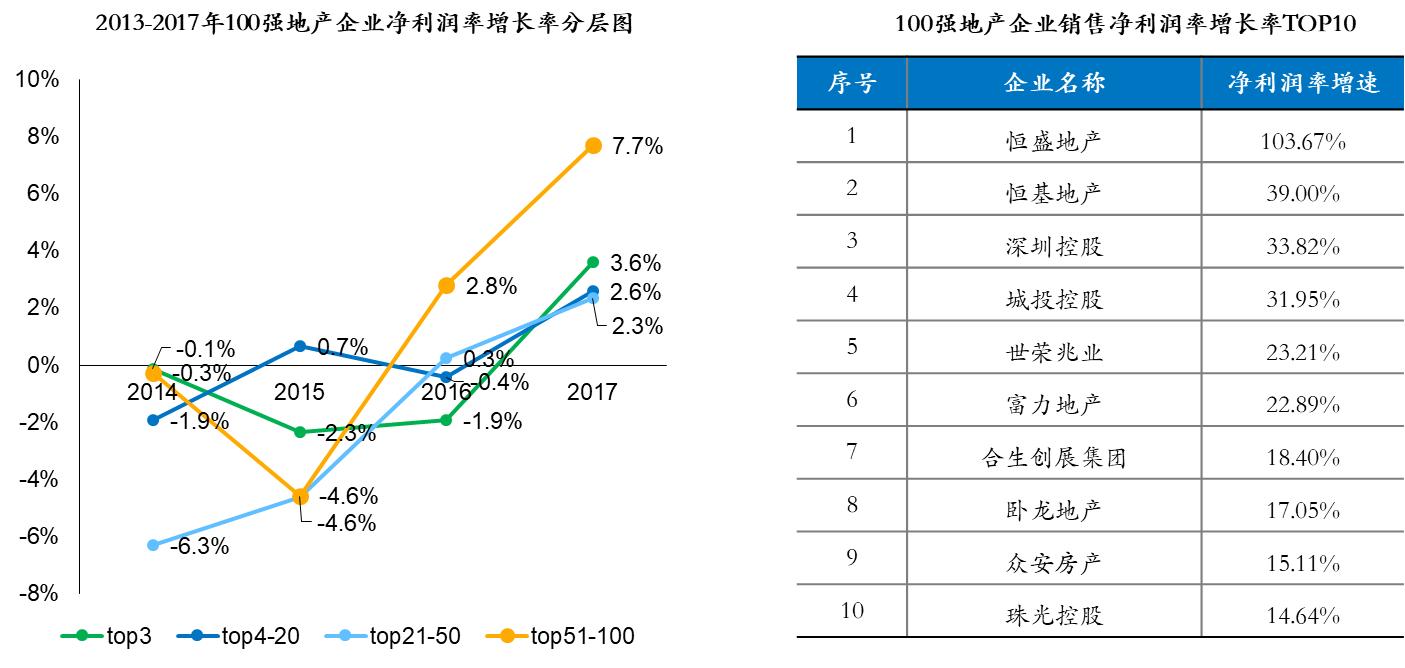 深耕农产品批发市场34载，稳健前行，毛利率持续向好