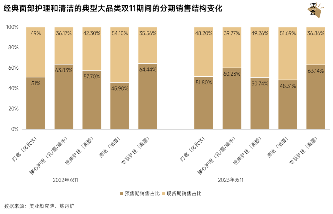 消费者偏好转变，驱动市场变革的新力量